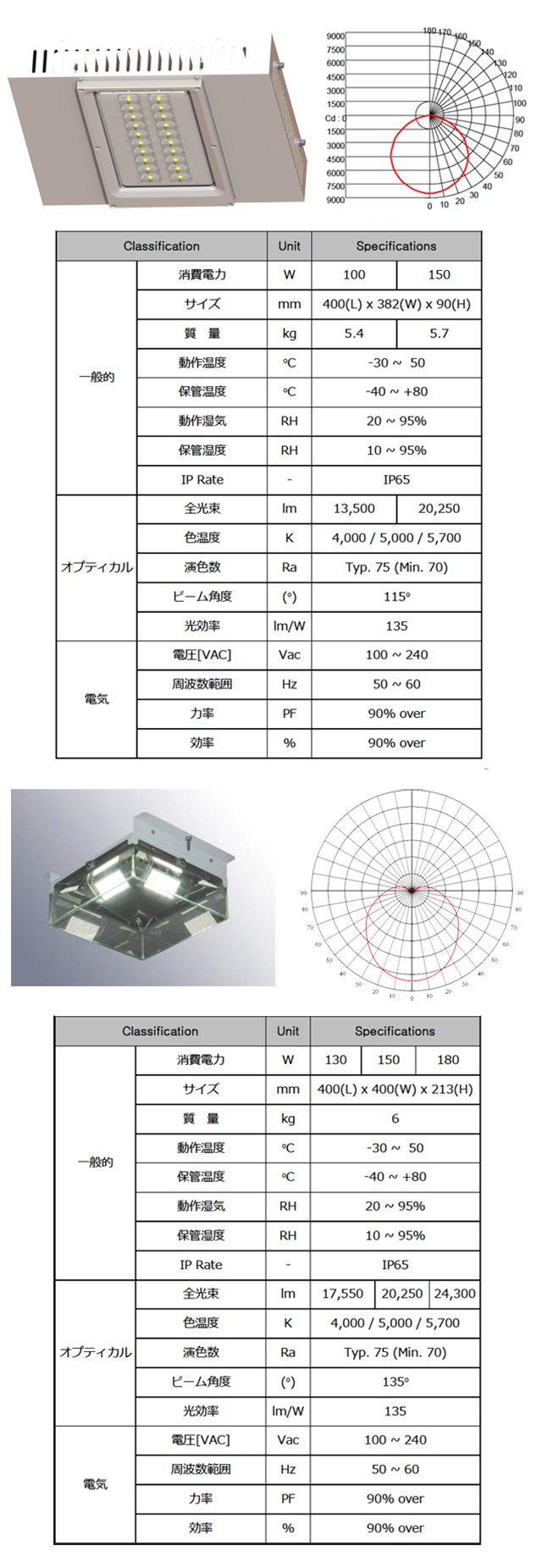LEDキャノピー灯データ