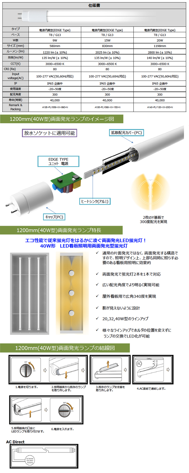 看板用LEDデータ